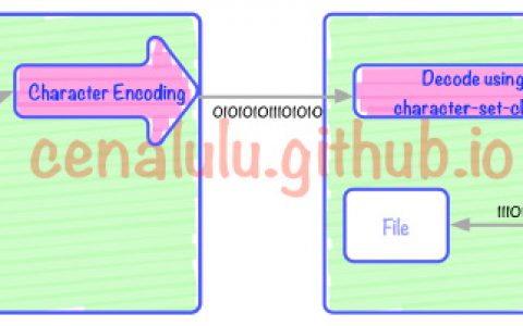 10分钟学会理解和解决MySQL乱码问题