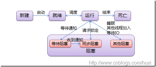 Python线程指南