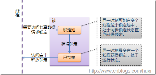 Python线程指南