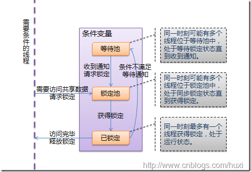 Python线程指南