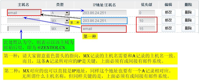 一起学DNS系列（十三）图文详说A、CNAME、MX和NS记录