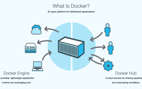 深入浅出Docker（一）：Docker核心技术预览