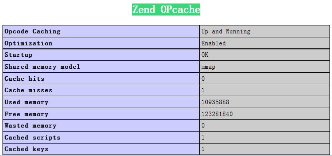 php5.4zend-opcache安装