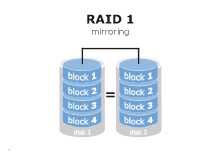Linux磁盘阵列RAID以及mdadm实现软件RAID