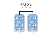Linux磁盘阵列RAID以及mdadm实现软件RAID