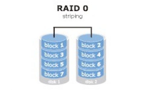 Linux磁盘阵列RAID以及mdadm实现软件RAID