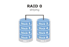 Linux磁盘阵列RAID以及mdadm实现软件RAID