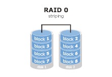 Linux磁盘阵列RAID以及mdadm实现软件RAID