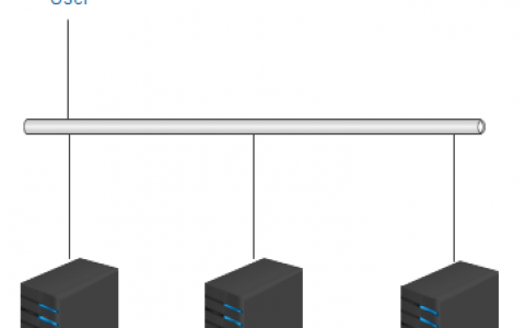 LAMP运行环境搭建及部署php程序软件