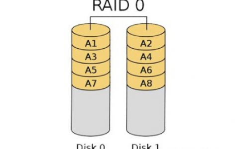 RAID详解