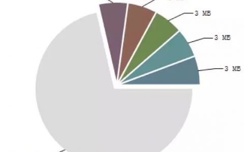 浅谈Android应用HTTP框架选型