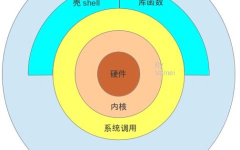 ansible日常入门指南