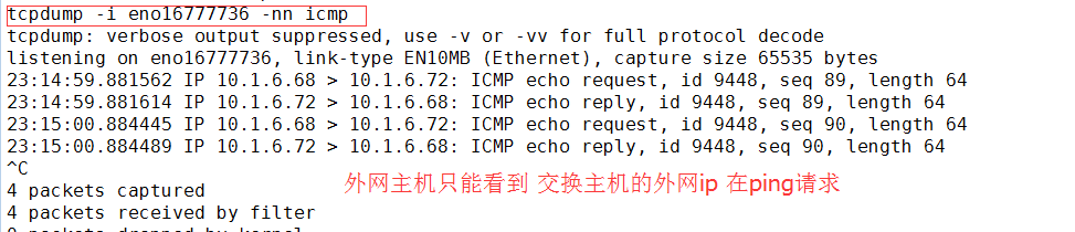 iptables/netfilter网络防火墙：