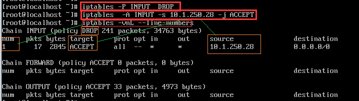 iptables