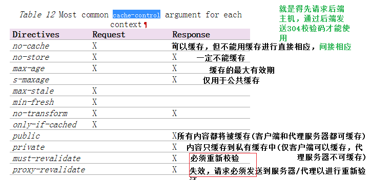 varnish 缓存服务器配置与使用