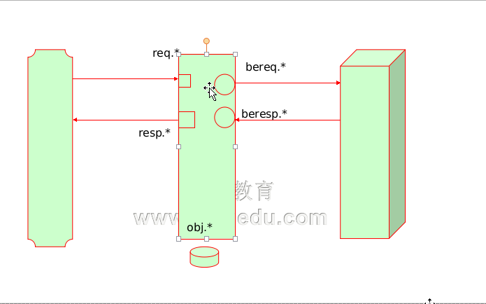 varnish 缓存服务器配置与使用