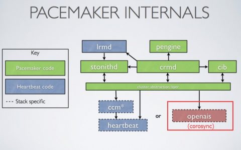 103-corosync-pacemaker-crmsh