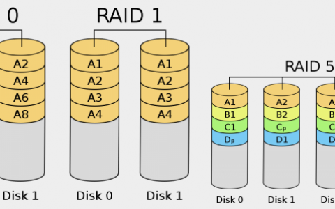Linux基础学习总结（六）