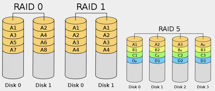 Linux基础学习总结（六）