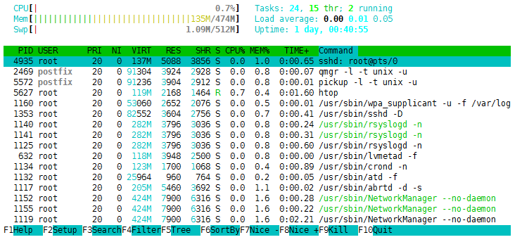 进程查看管理工具htop/dstat/top/ps