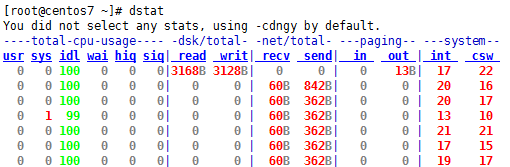 进程查看管理工具htop/dstat/top/ps