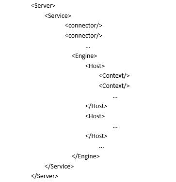 Tomcat基础知识