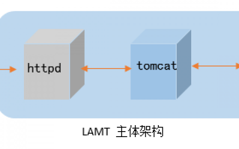 tomcat之-从AT到Cluster
