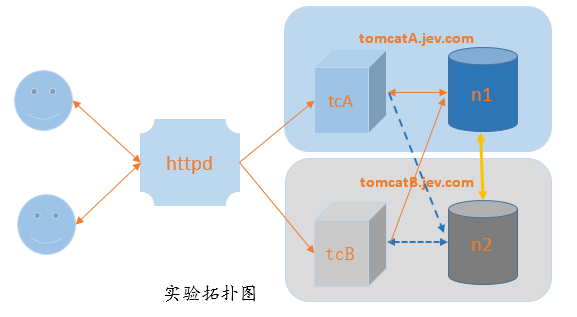 tomcat之-从AT到Cluster