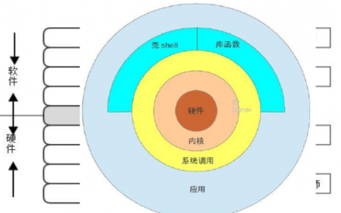 笔记四、Linux基础入门-上半部