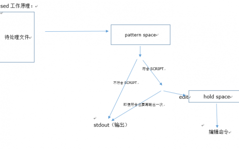 N25第八周学习总结_sed命令详解