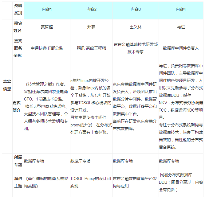 017中华数据库与运维大会强势回归！"