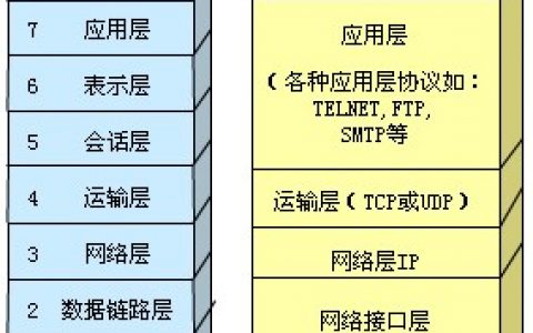 网络知识及写脚本，一个又一个