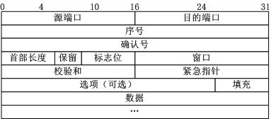 N25--第十二周作业