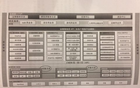 N26-第七周作业-邢岩