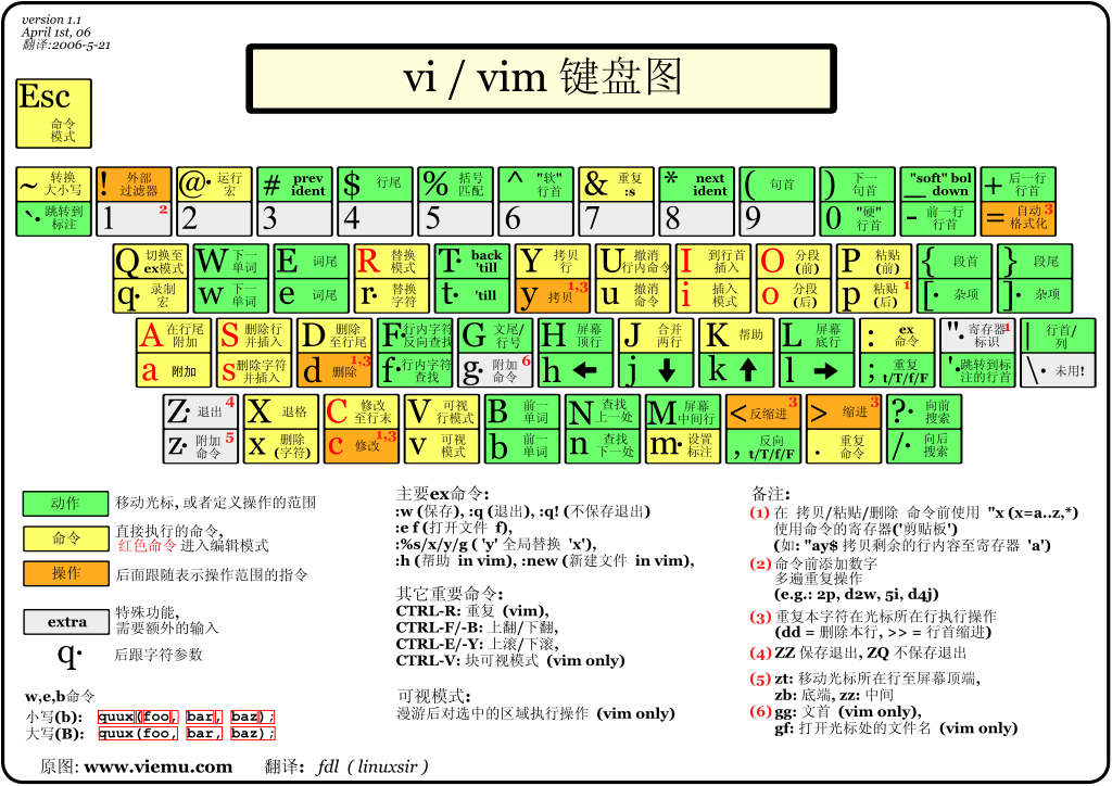 8-vim文本编辑器"