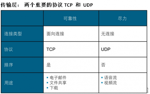 linux网络管理  一