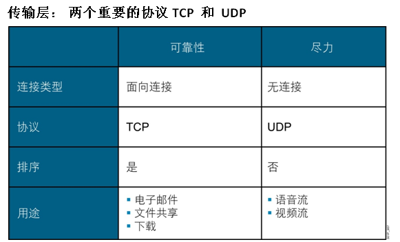 linux网络管理  一