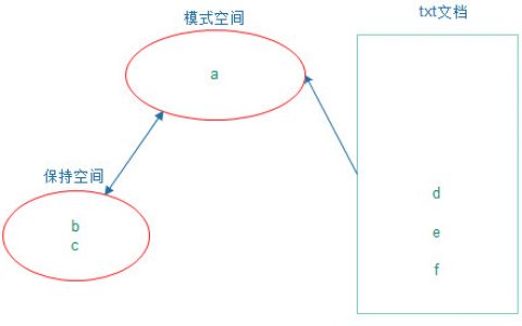 文本处理工具之sed