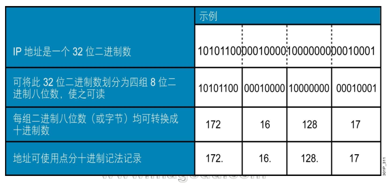 linux网络管理之二