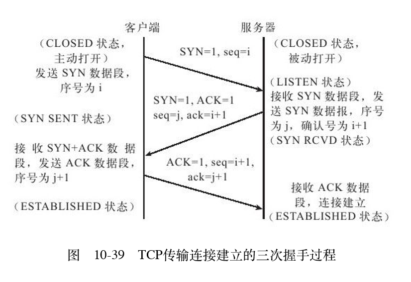 TCP连接的状态转移