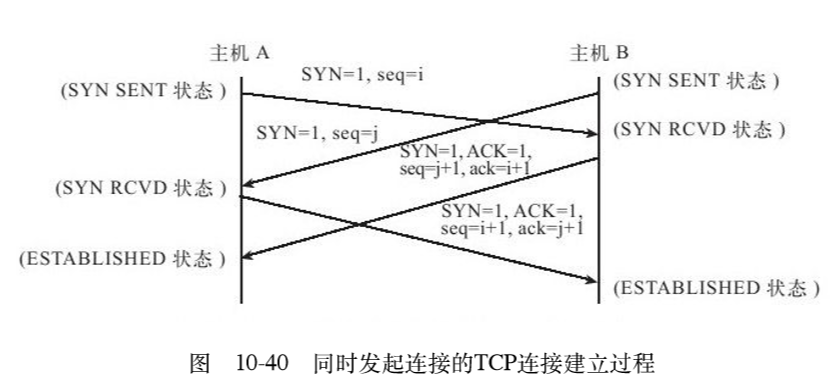 TCP连接的状态转移