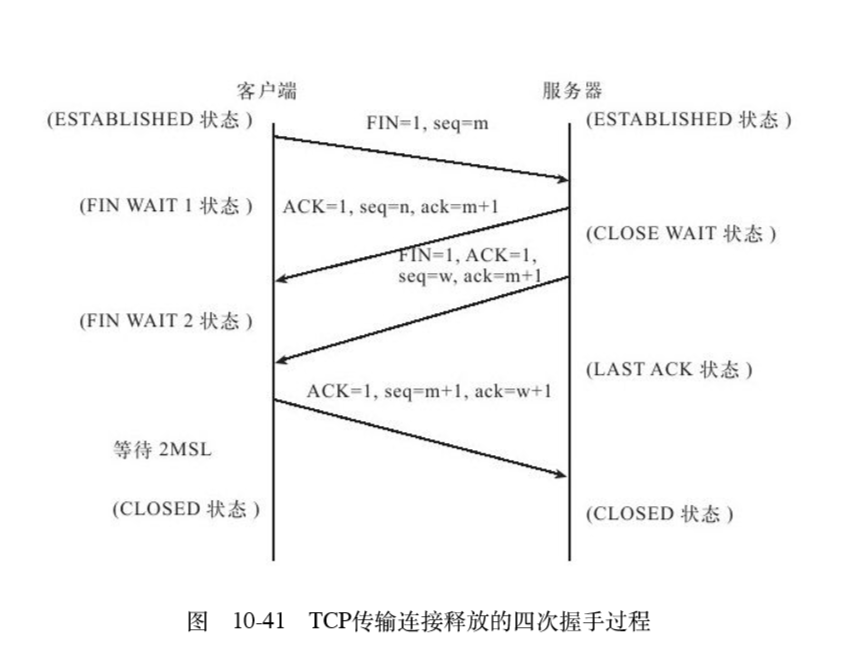 TCP连接的状态转移