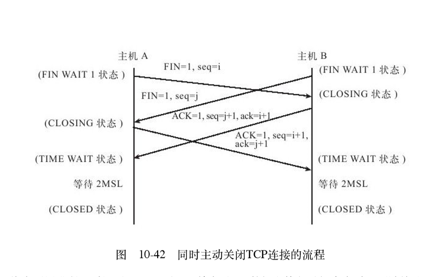 TCP连接的状态转移