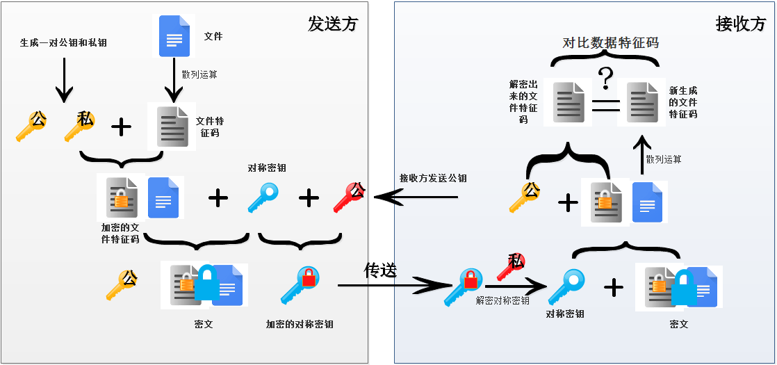 第十一周作业