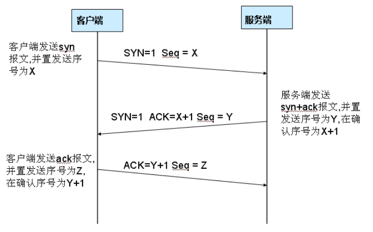 M22 wireshark使用方法简介