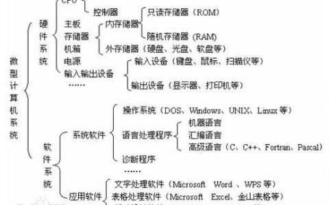 计算机的组成