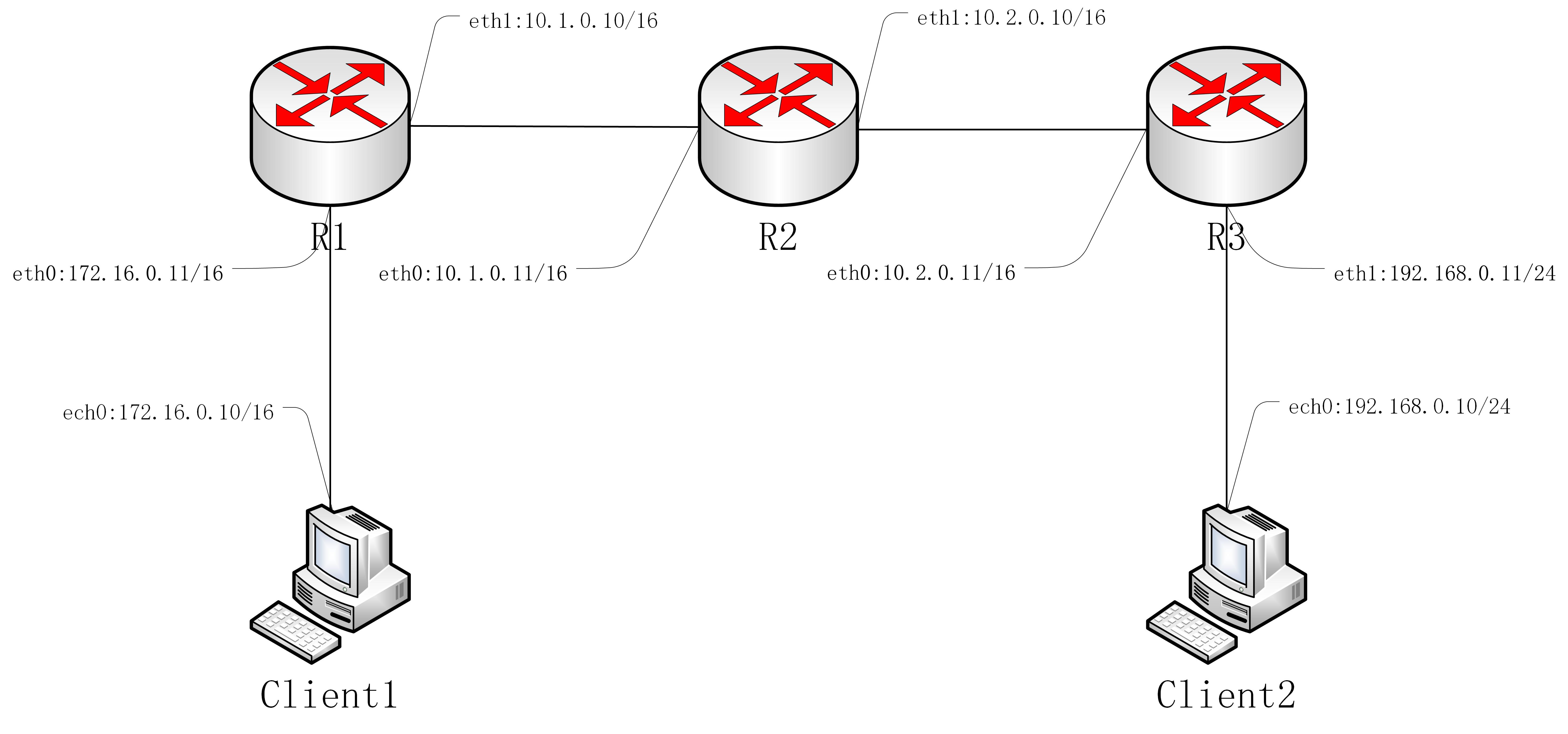 实验：配置静态路由2