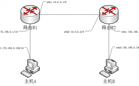 实验：配置静态路由1