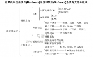 计算机组成