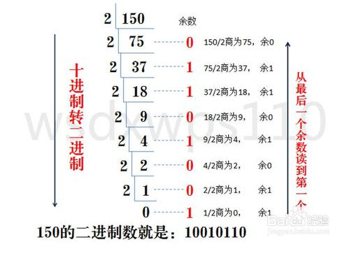 二进制、八进制、十进制、十六进制之间的转换